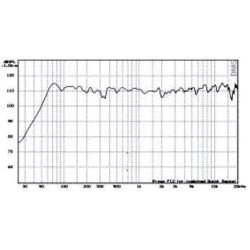 Dynatech HP 15A+